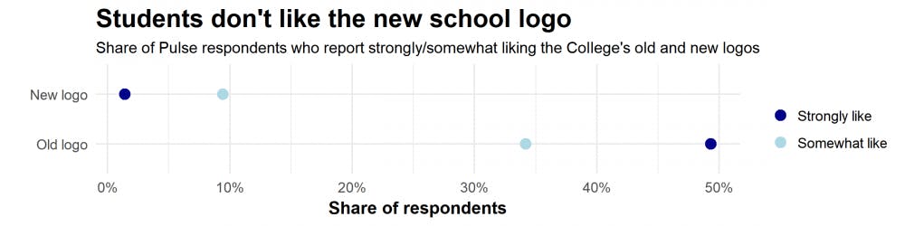logoplot2