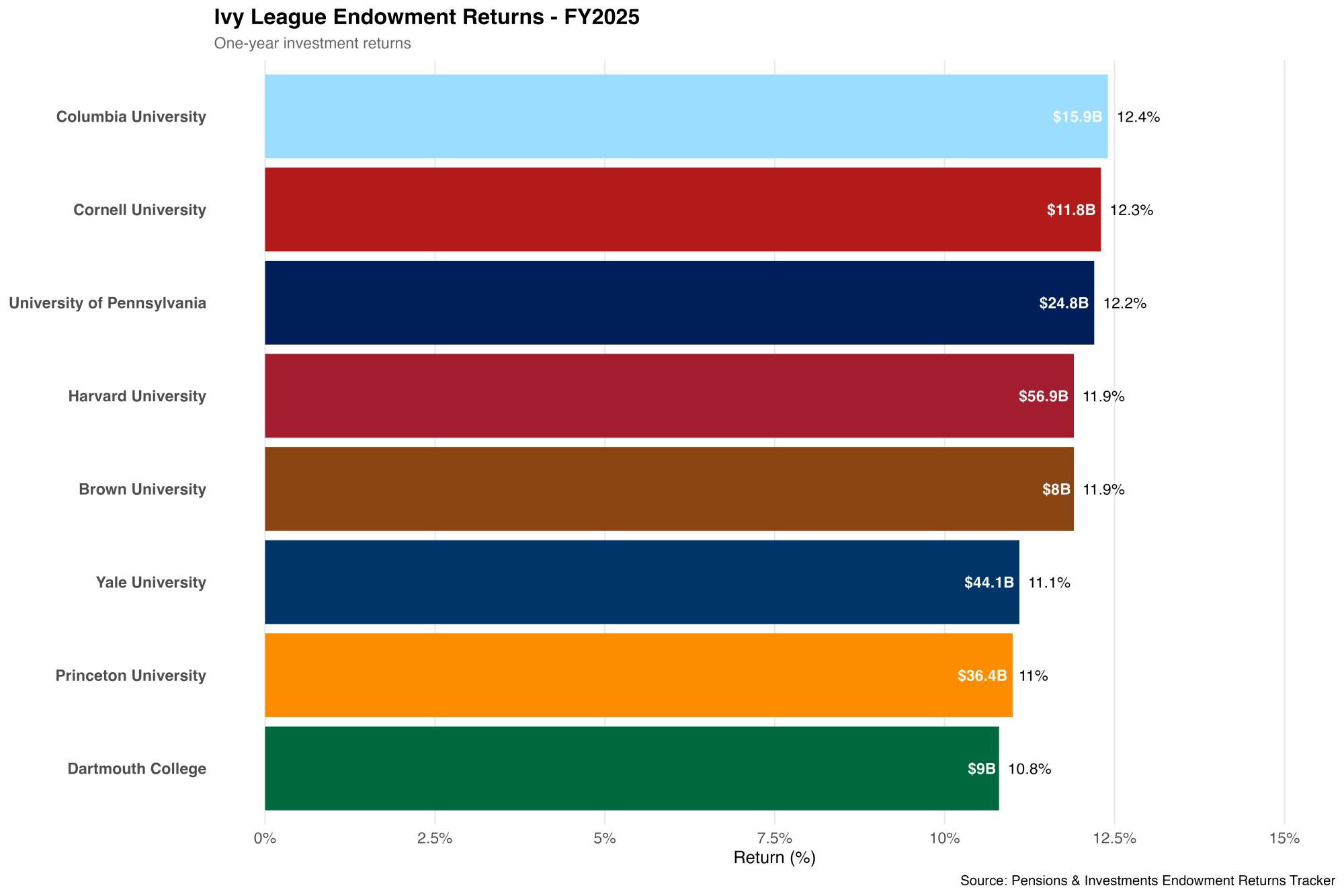 ivy_league_returns_2025_HD.png