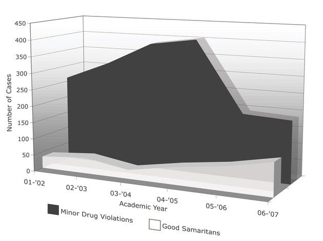 The number of disciplinary cases resulting in 
