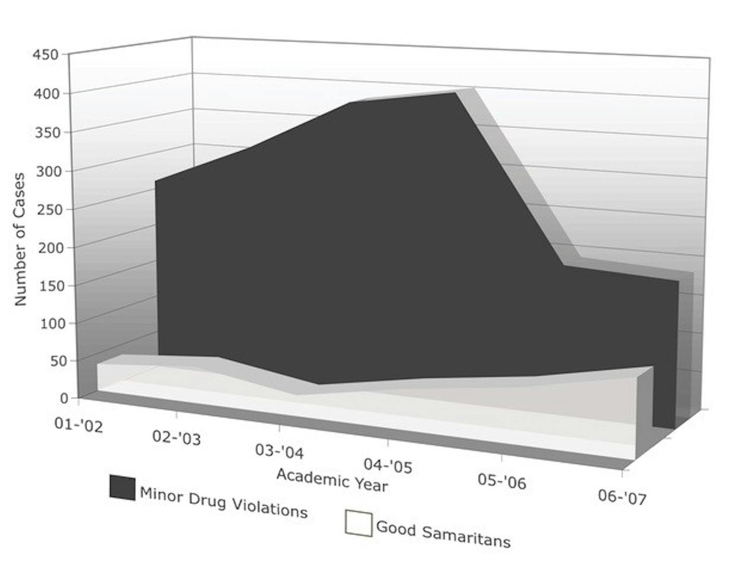 The number of disciplinary cases resulting in
