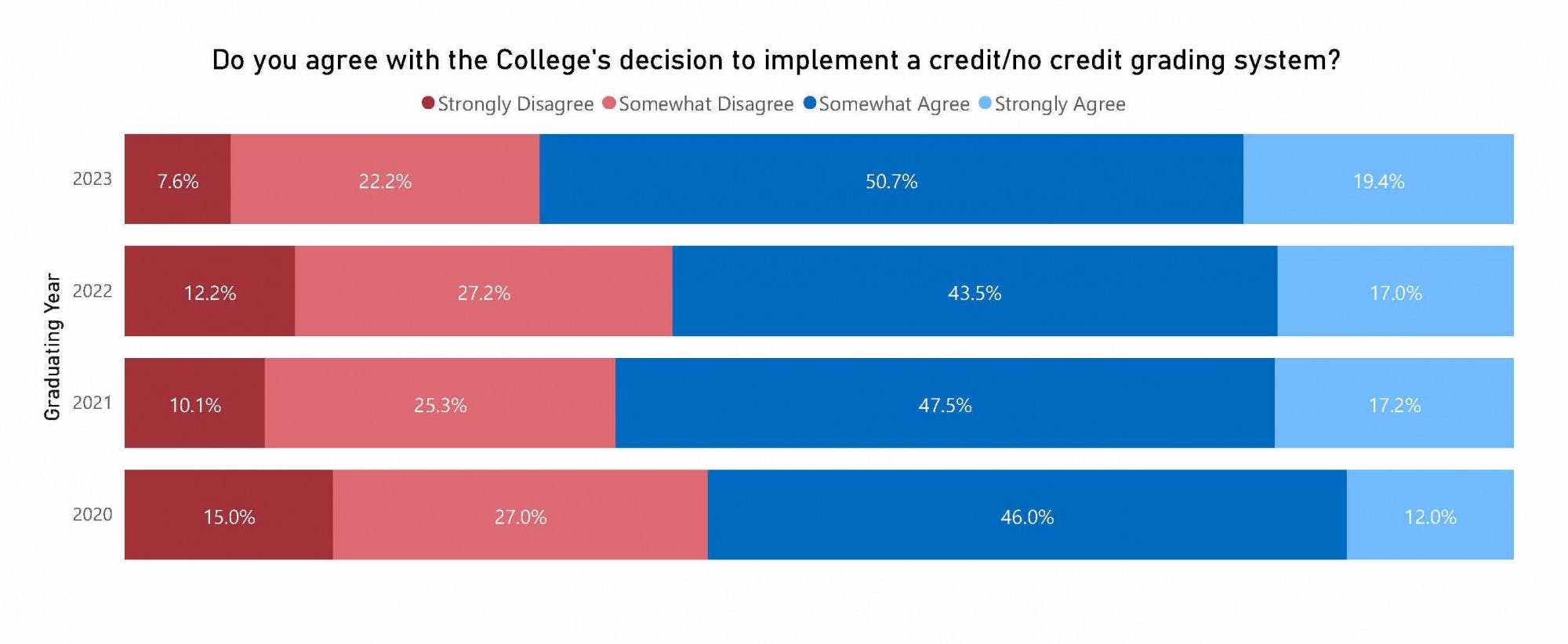 The Dartmouth COVID Visualizations_Page_4.jpg