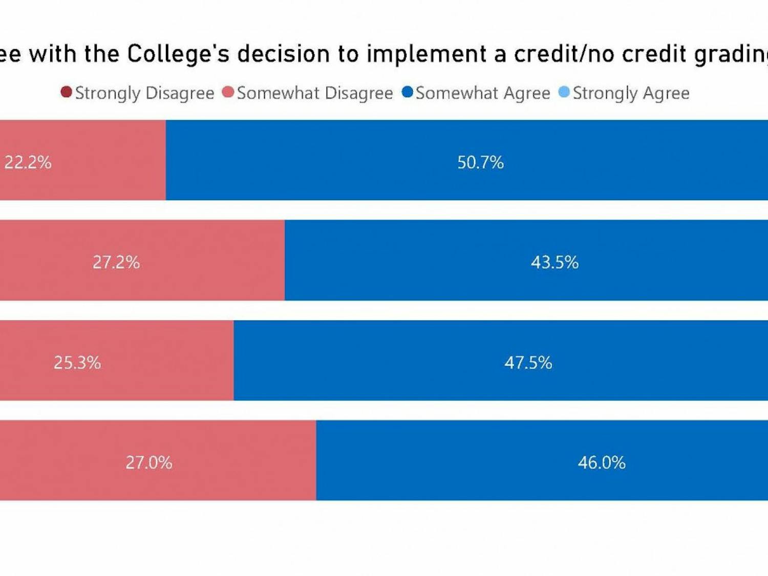 The Dartmouth COVID Visualizations_Page_4.jpg
