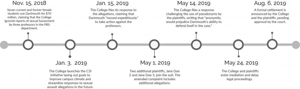 History Of Psychology Timeline Events - Global History Blog