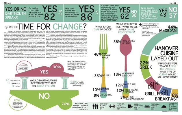 Note: The following results are based on responses from two surveys. 561 students responded to the first survey and 340 responded to the second. 