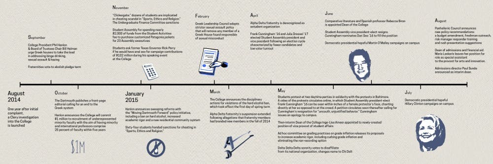  Vanny Nguyen/The Dartmouth