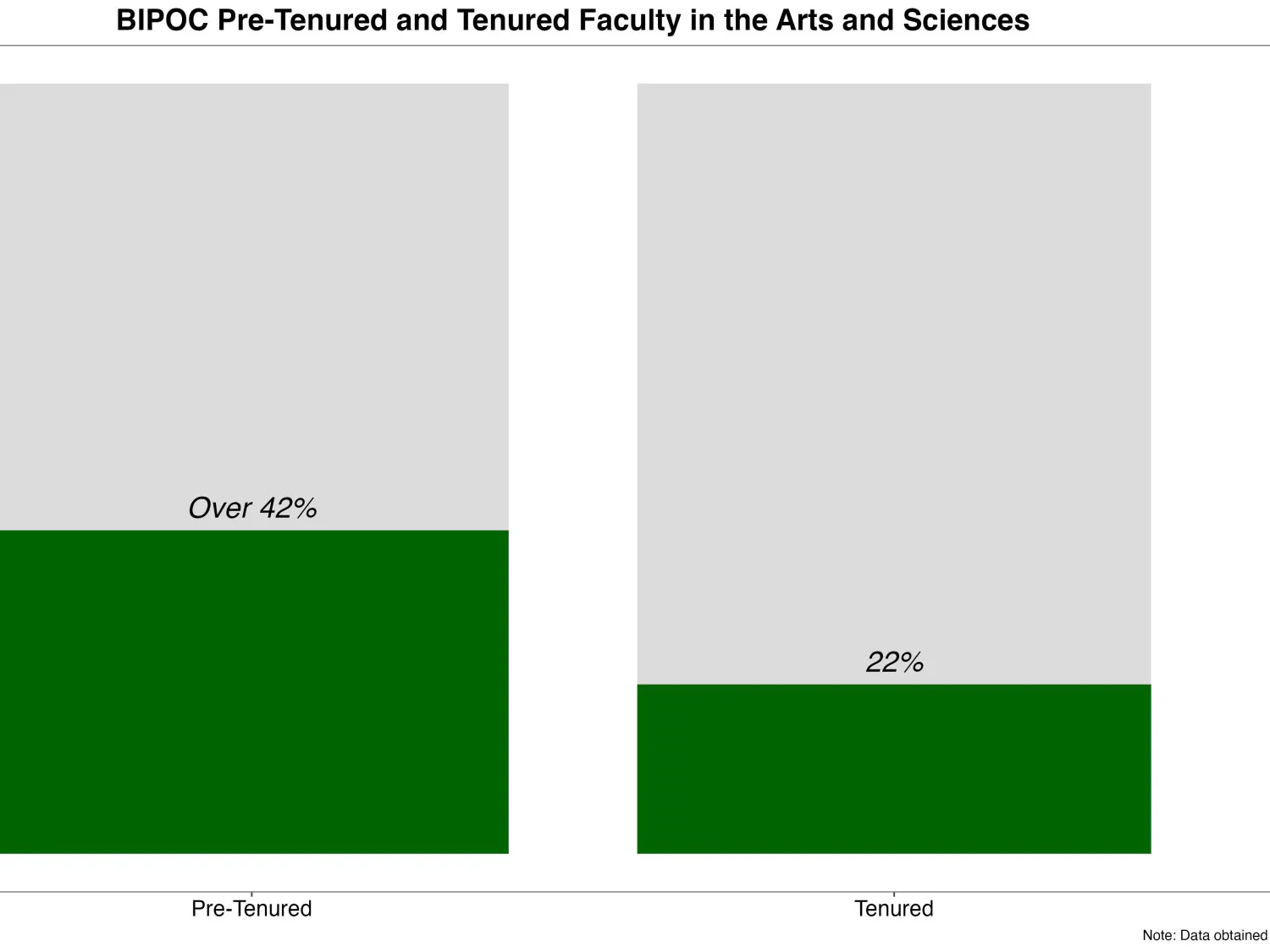 burg-initiatives-to-retain-bipoc-faculty-graph.jpeg