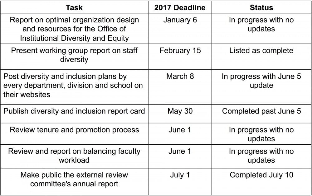 print_chart_amanda_zhou