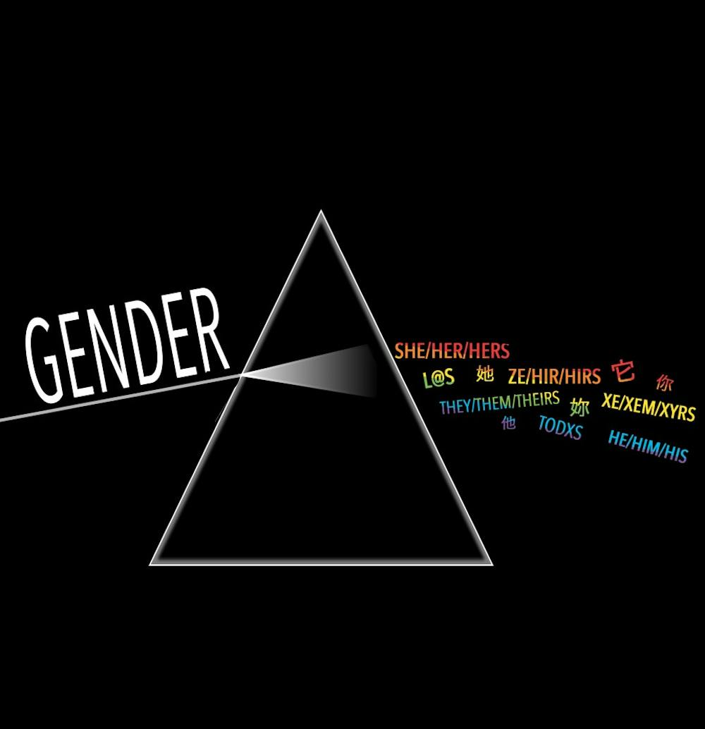 gendercover