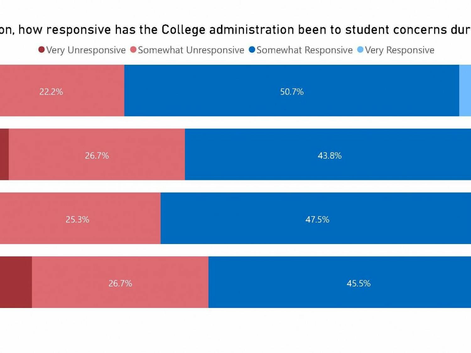 The Dartmouth COVID Visualizations_Page_2.jpg