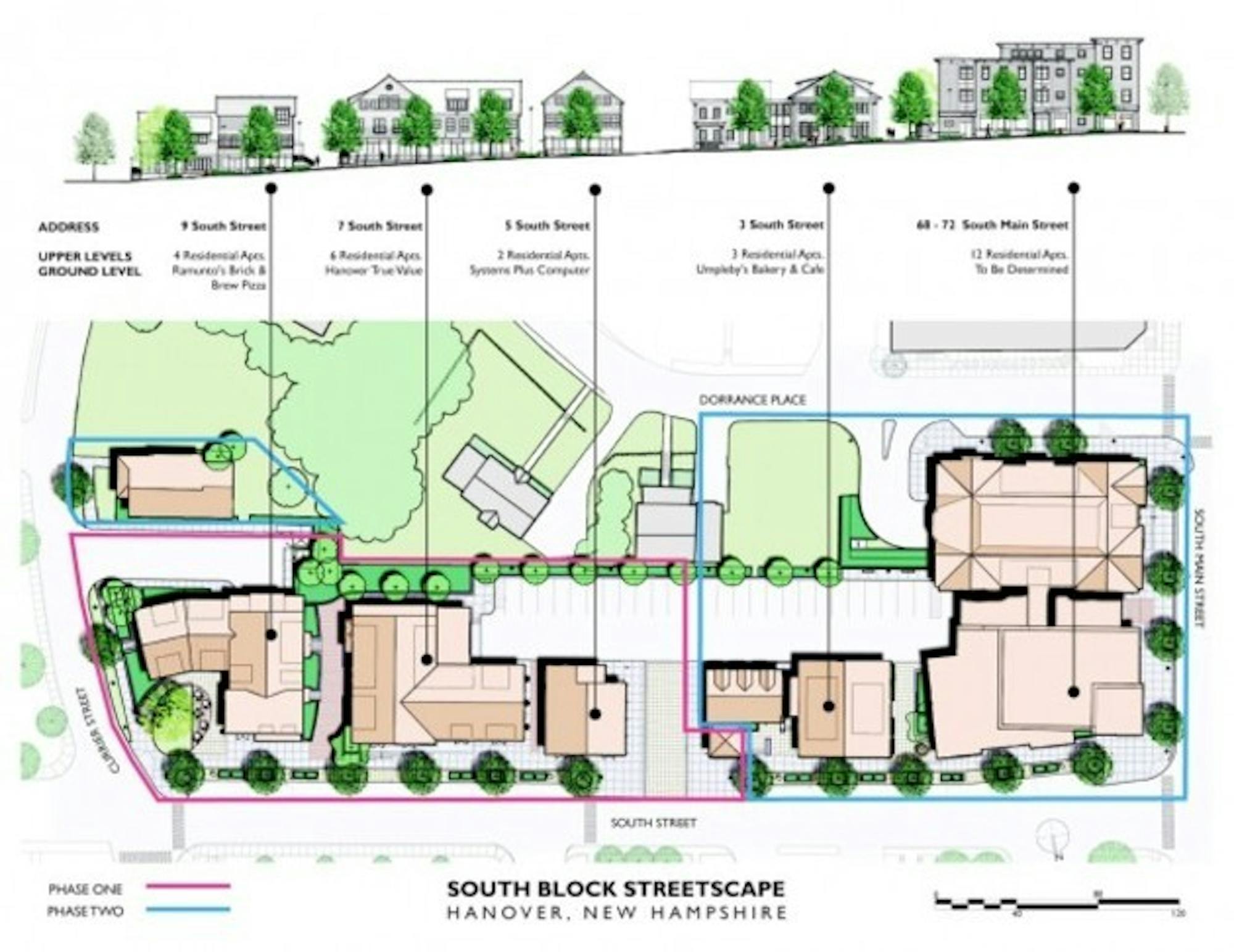 Plans for Hanover's South Block should become a reality in 2008.