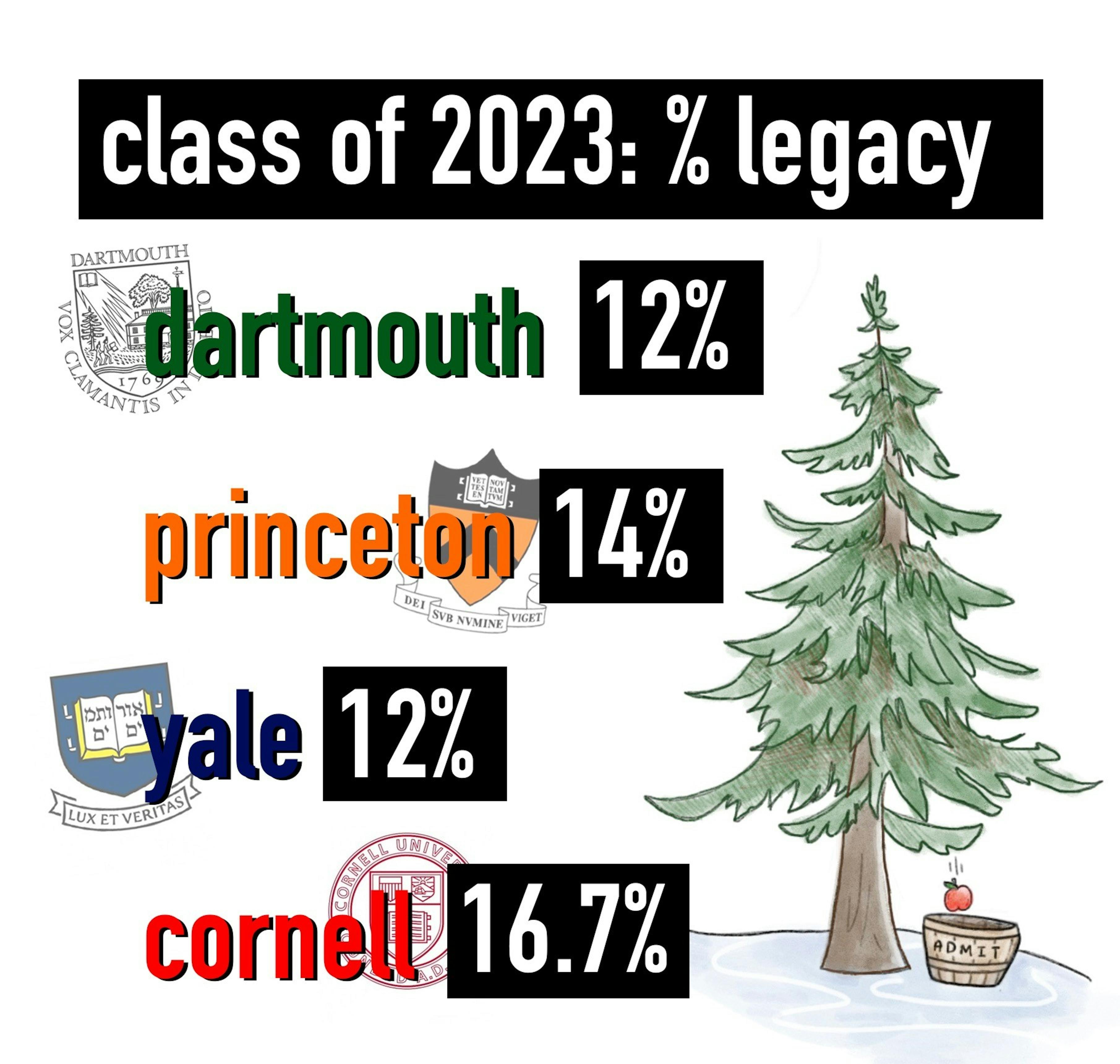 legacy