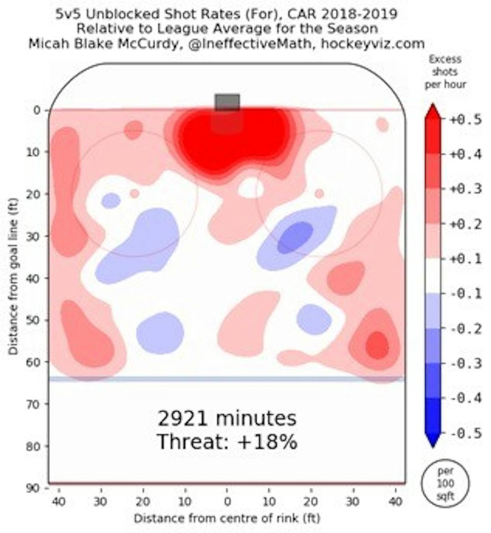 strockton-graph