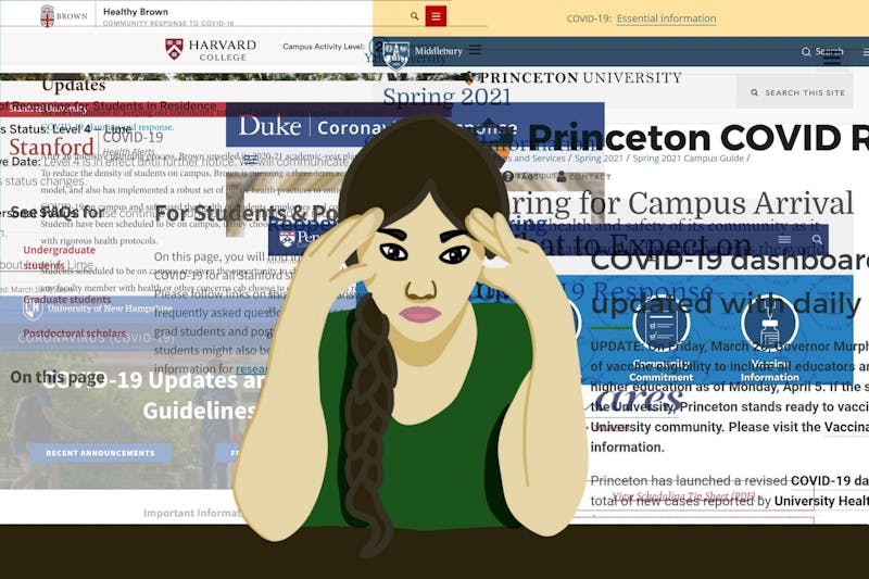 Comparing Campus COVID19 Restrictions How Does Dartmouth’s Reopening