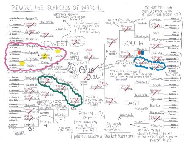 March Madness is more than just a singular sports event it's a story.