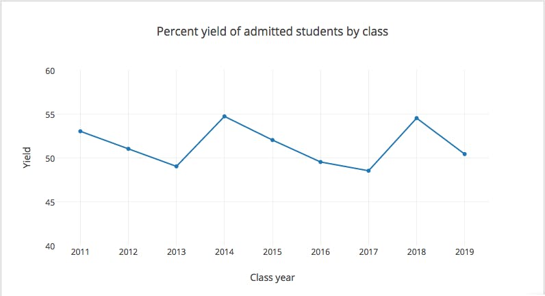 Laura Weiss/The Dartmouth Senior Staff