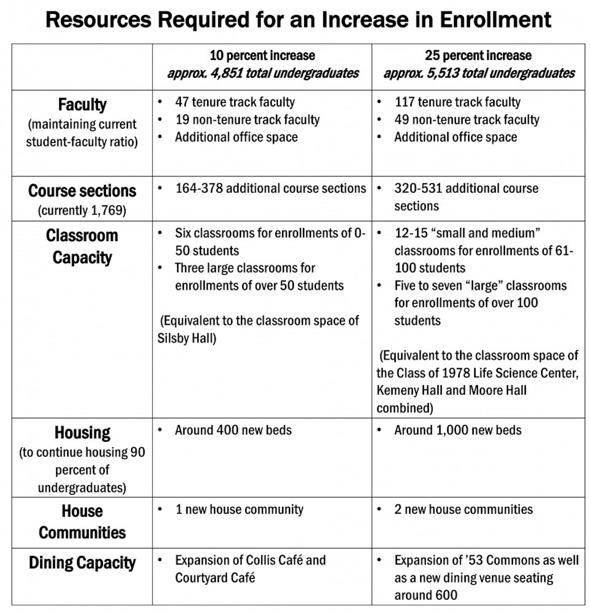 thed_enrollment_table