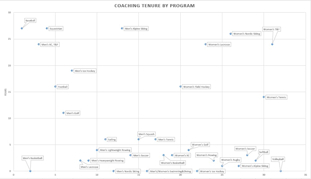 coaching-tenure-large-plot-screenshot