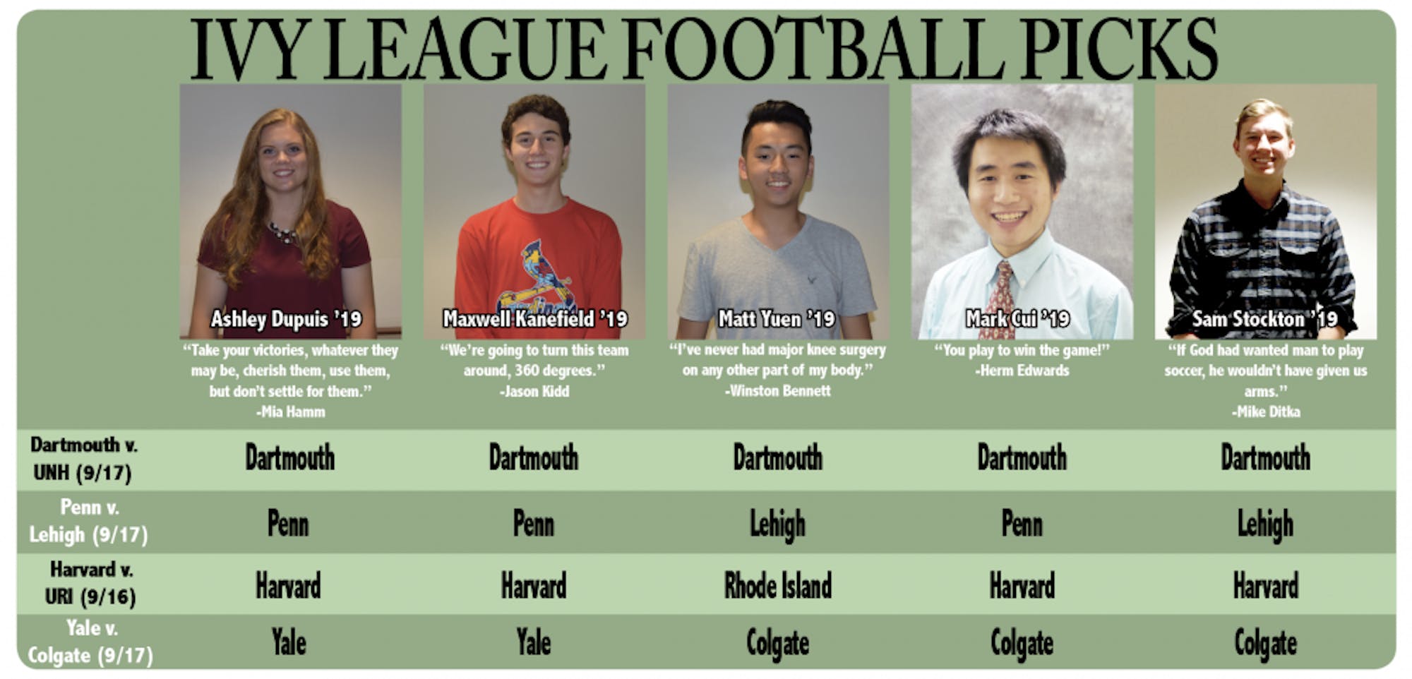 Ivy League Football Picks: Week 1