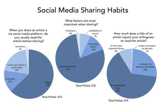Our Internet presence says a lot about us, in a way that is both visibly obvious and increasingly immediate.