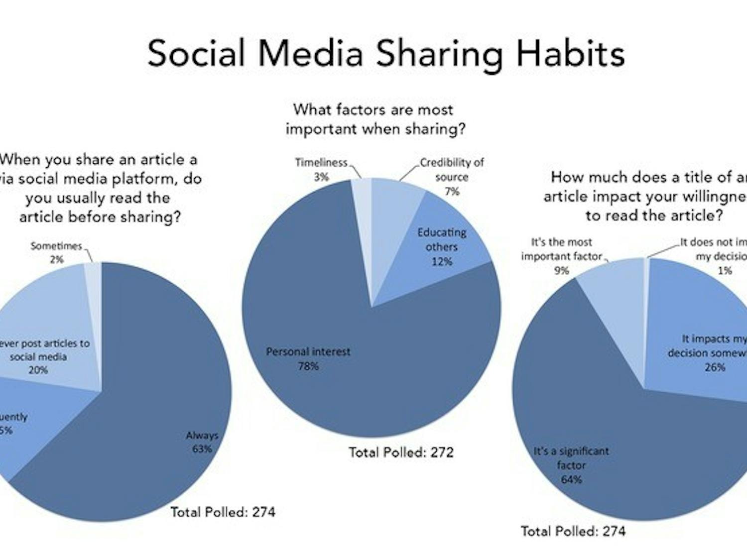 Our Internet presence says a lot about us, in a way that is both visibly obvious and increasingly immediate.