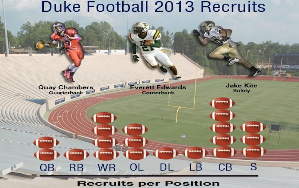 Duke will add 20 recruits from the class of 2013, highlighted by eight defensive backs.