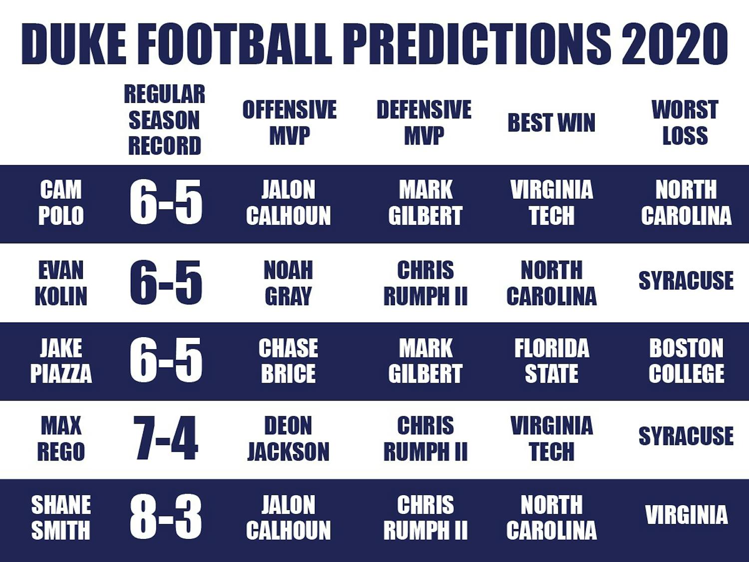 2020-football-beat-predictions