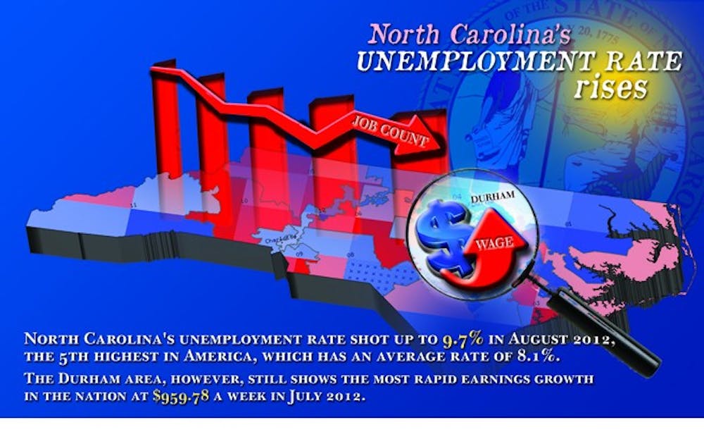 Despite the fact that North Carolina has the fifth-highest unemployment rate in the country—at 9.7 percent as of August—Durham County has shown the most rapid wage rate growth in the country.