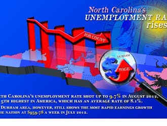 Despite the fact that North Carolina has the fifth-highest unemployment rate in the country—at 9.7 percent as of August—Durham County has shown the most rapid wage rate growth in the country.