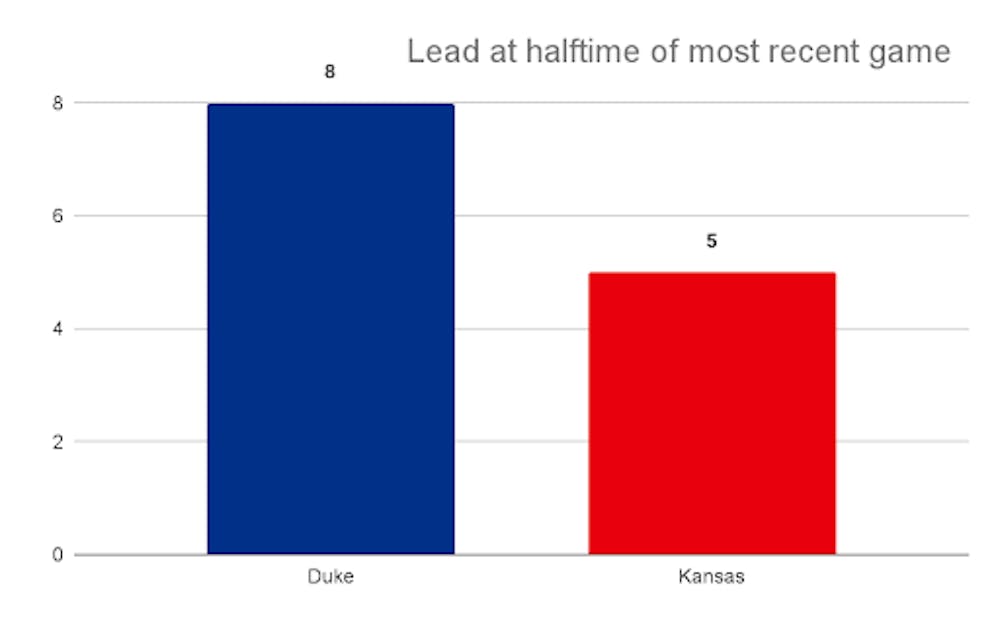 kansas graph.png