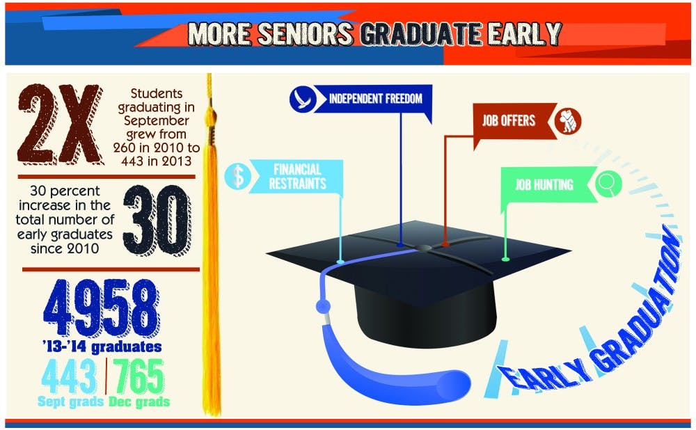 The amount of seniors graduating early is on the rise.