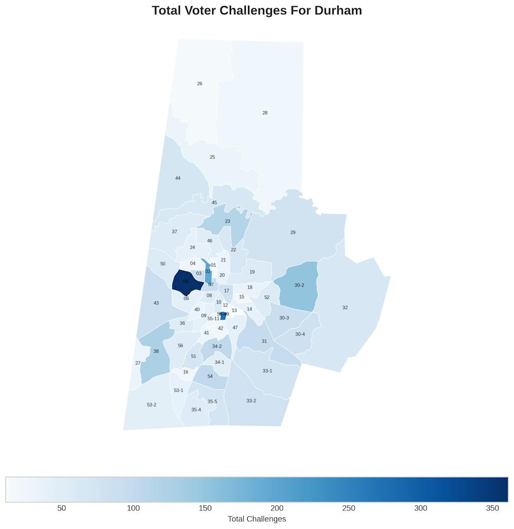 durham_total_challenges (1).png