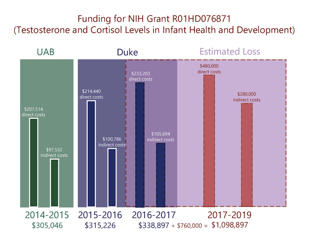 cho grant funding w sum.png