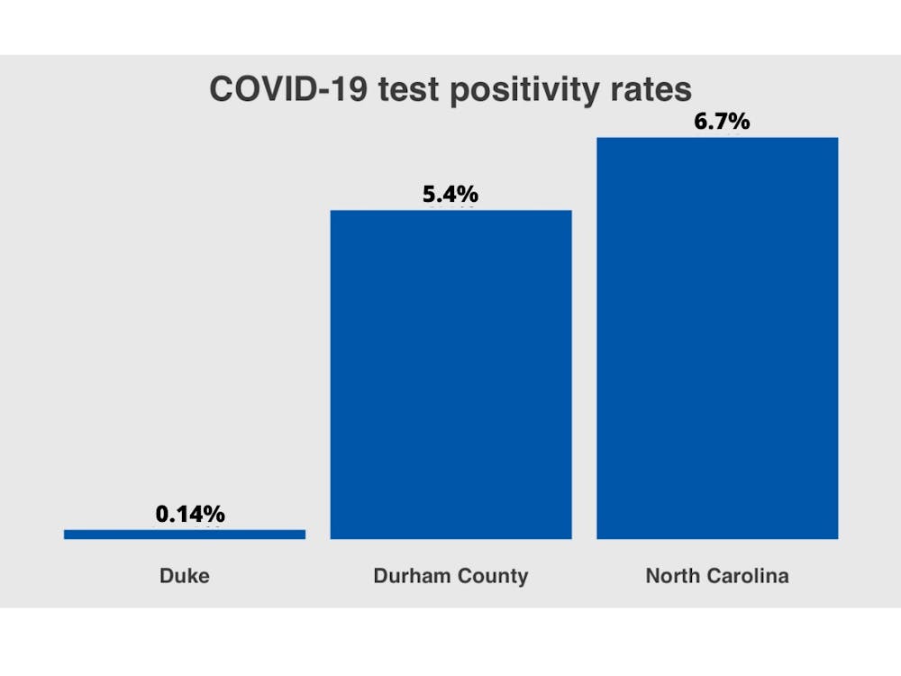 COVID test positivity