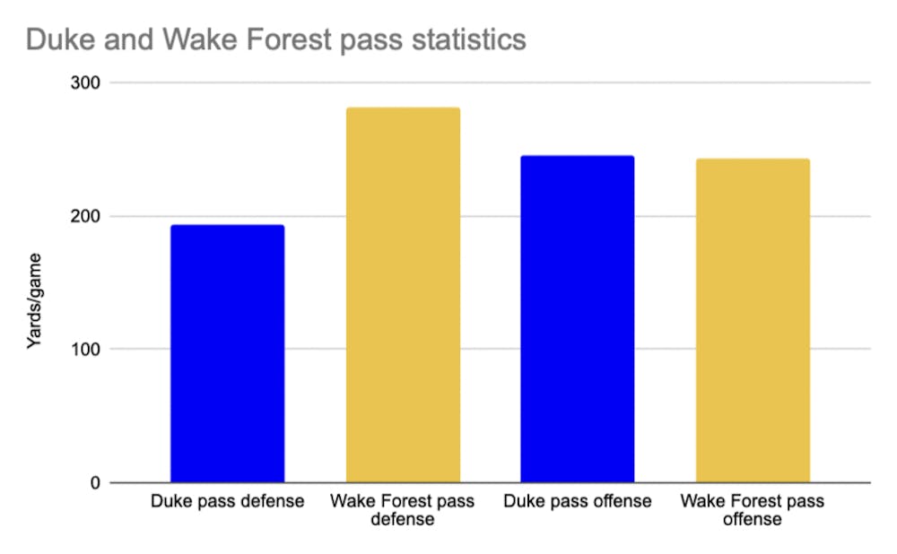 wake-forest-stat