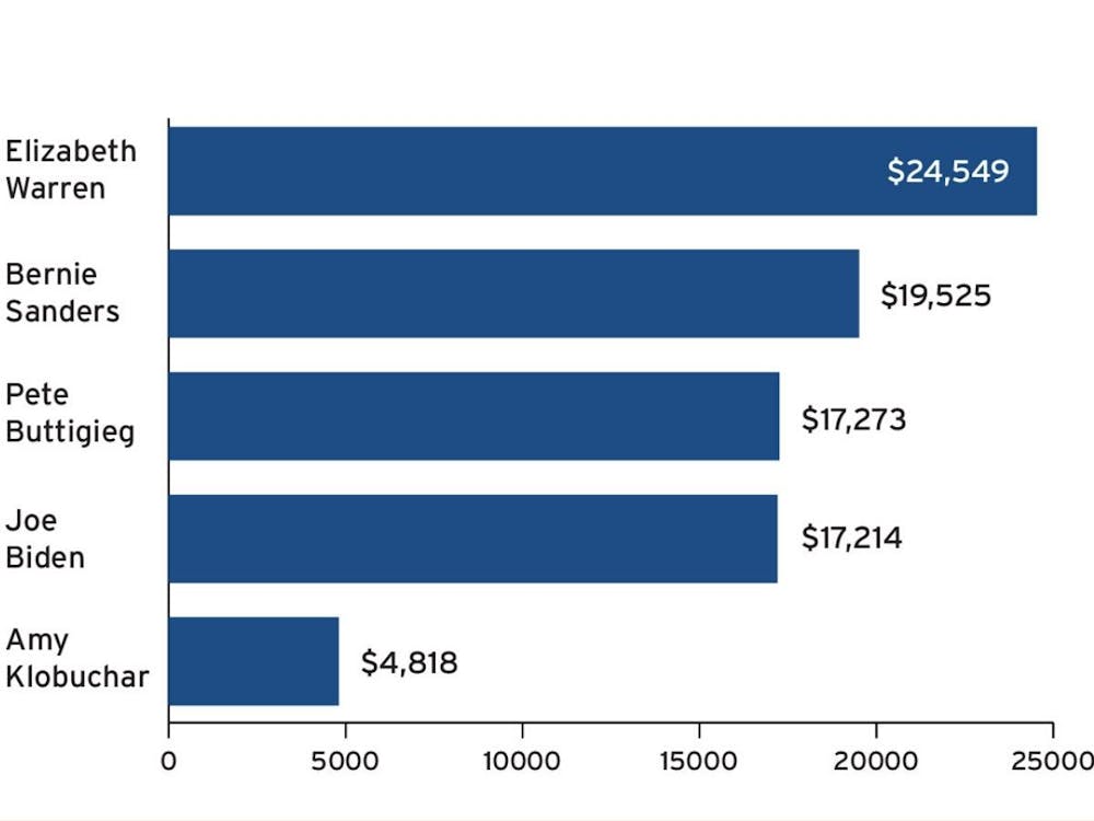 political donations.jpg