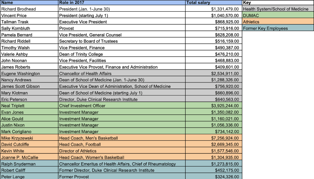 salaries1.png