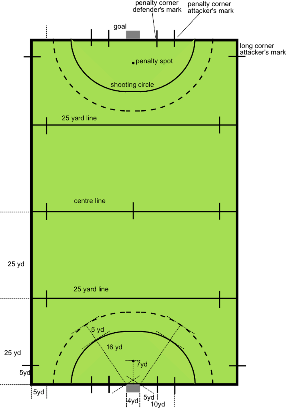 A traditional field hockey pitch. 