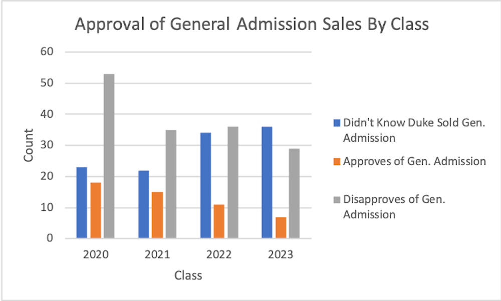 General Admission.png