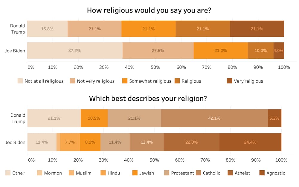 Voting-Religion.png