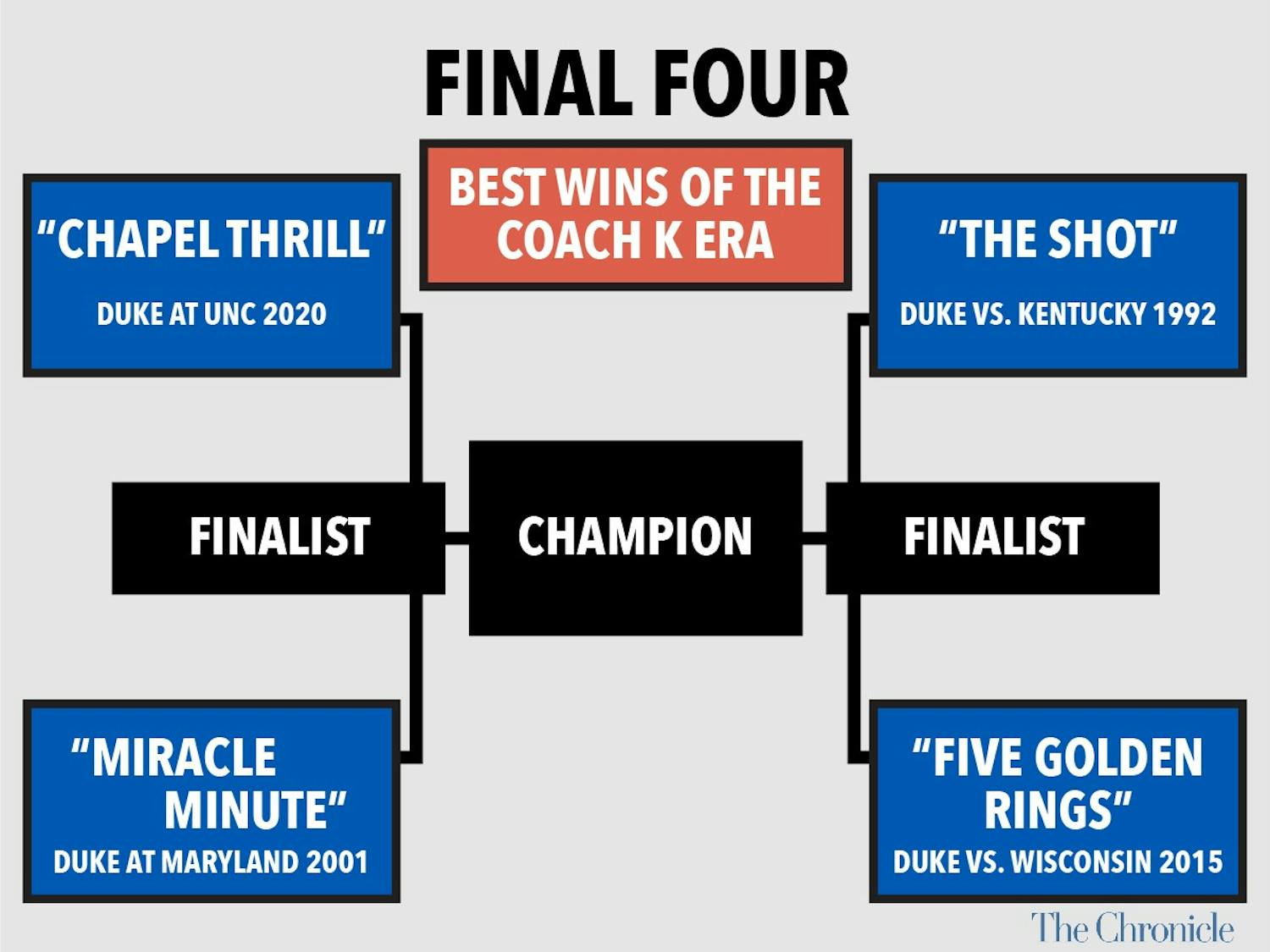 Final-Four-best-wins-graphic