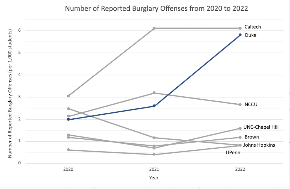 number of burglary offenses.png
