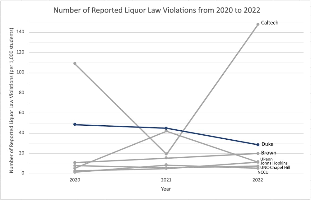 number of liquor law violations.png