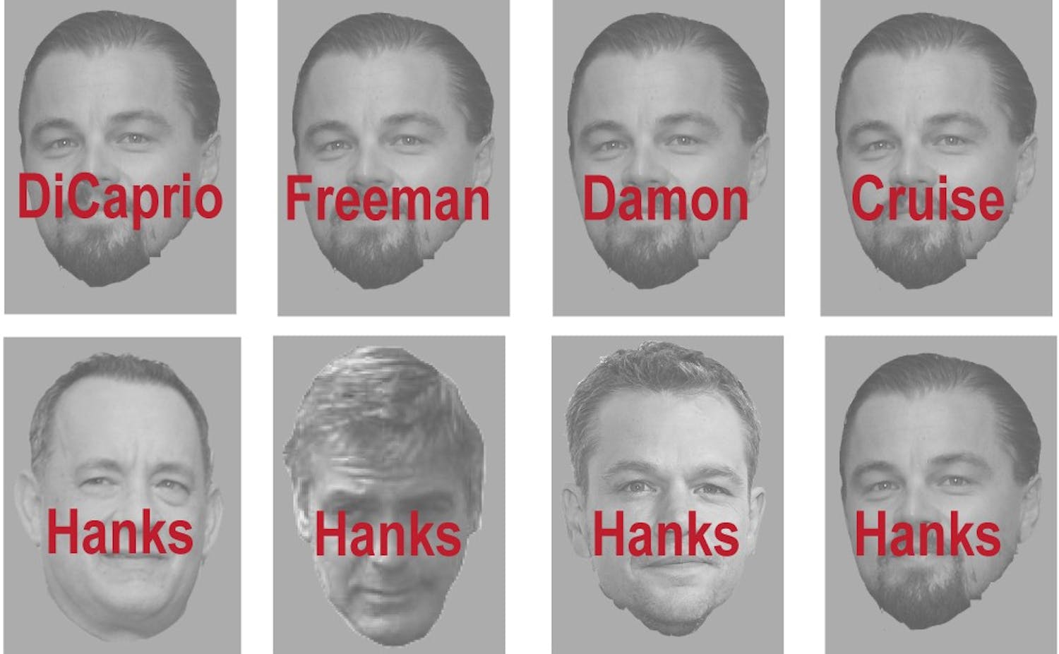 Study participants viewed pictures of famous actors with names written across their faces, some correct and some not, and had to identify each actor as quickly  as possible.&nbsp;