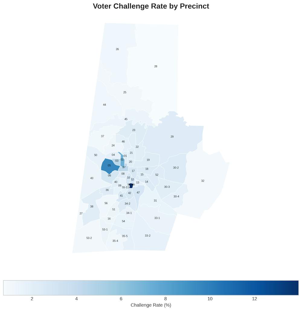 durham_challenge_rate (1).png