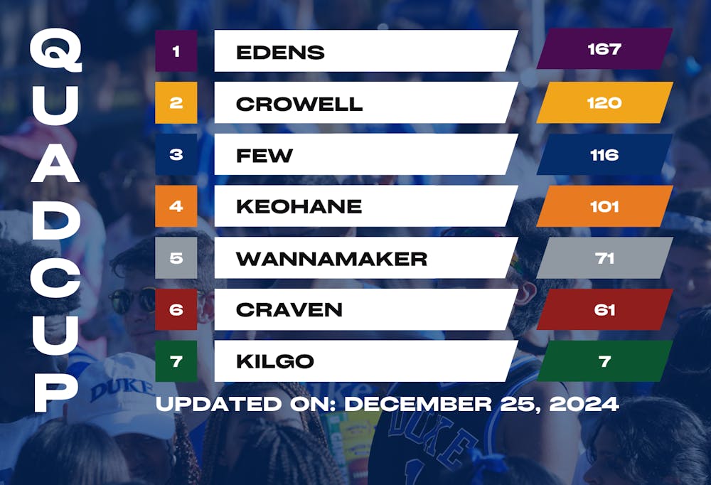 The 2025 Quad Cup rankings, as of Dec. 25, 2024.