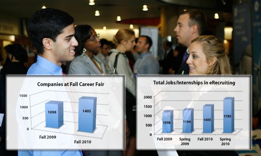 From Fall 2009, the number of companies represented at the Fall Career Fair and who posted job or internship openings on Duke’s eRecruiting website has increased, an optimistic sign for students.