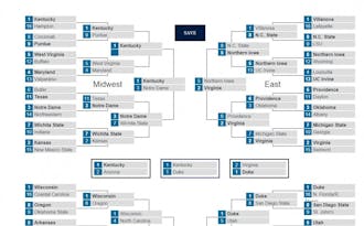 The Chronicle's bracket challenge closes Thursday before Round of 64 action gets underway.