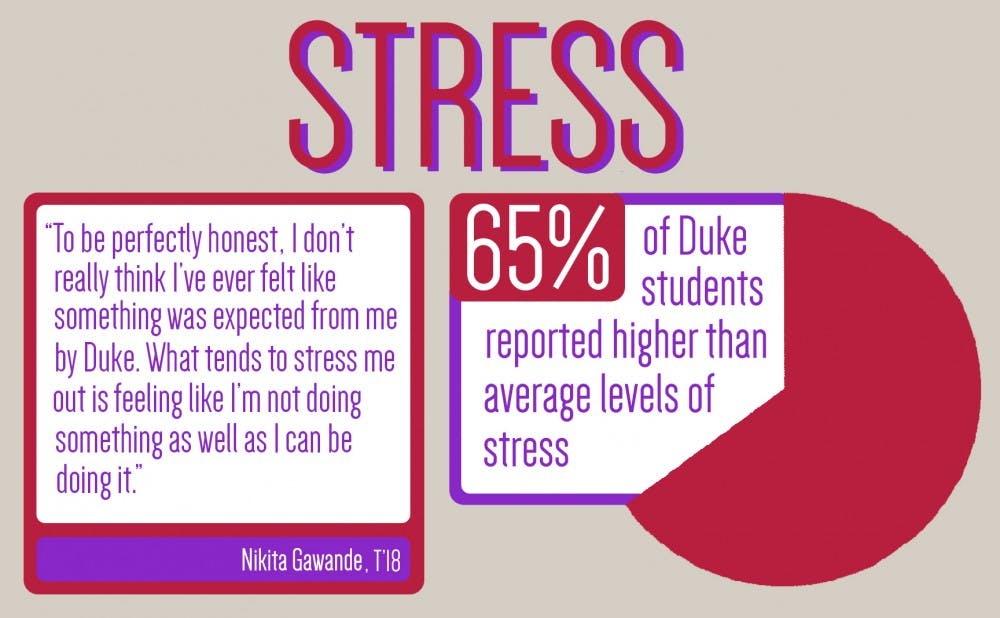 <p>Duke undergraduates ranked their stress level as “more than average” or “tremendous" more often than their counterparts nationally in a recent survey.</p>