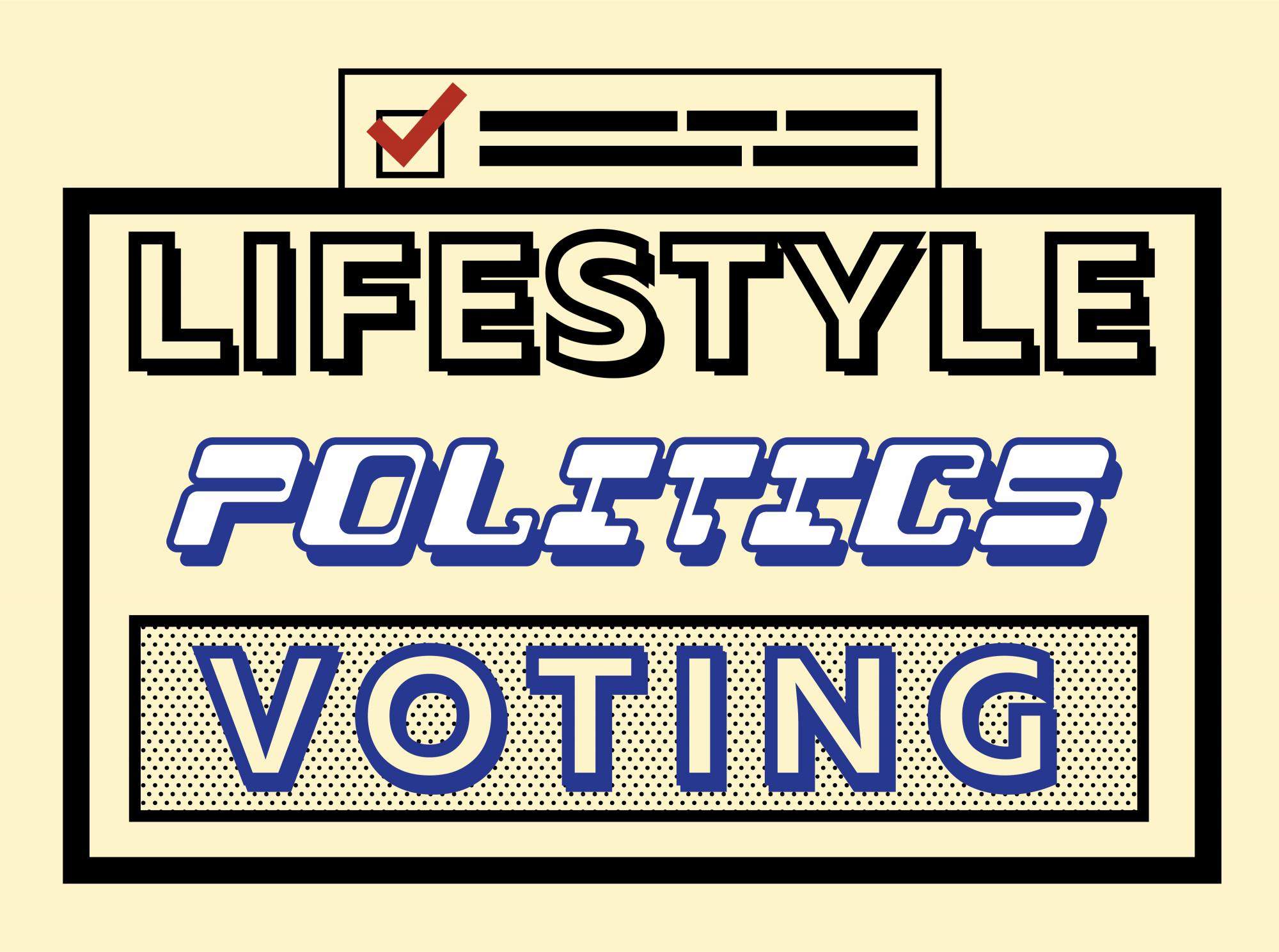 How do the religious beliefs, political habits, COVID-19 opinions of the Class of 2026 compare to their other survey answers? - Vimarsana News