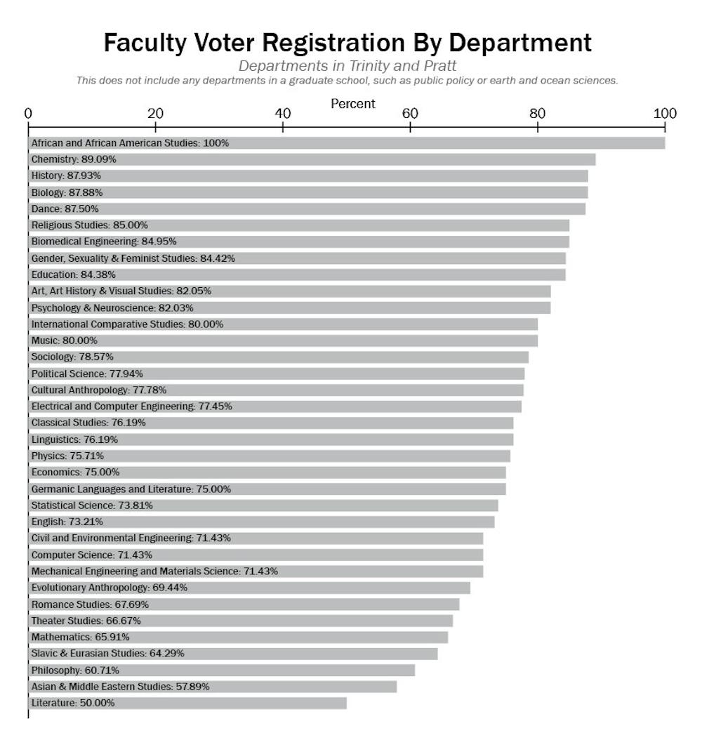 sendhome-facultyvotingONLINE3-SelenaQian-01.jpg